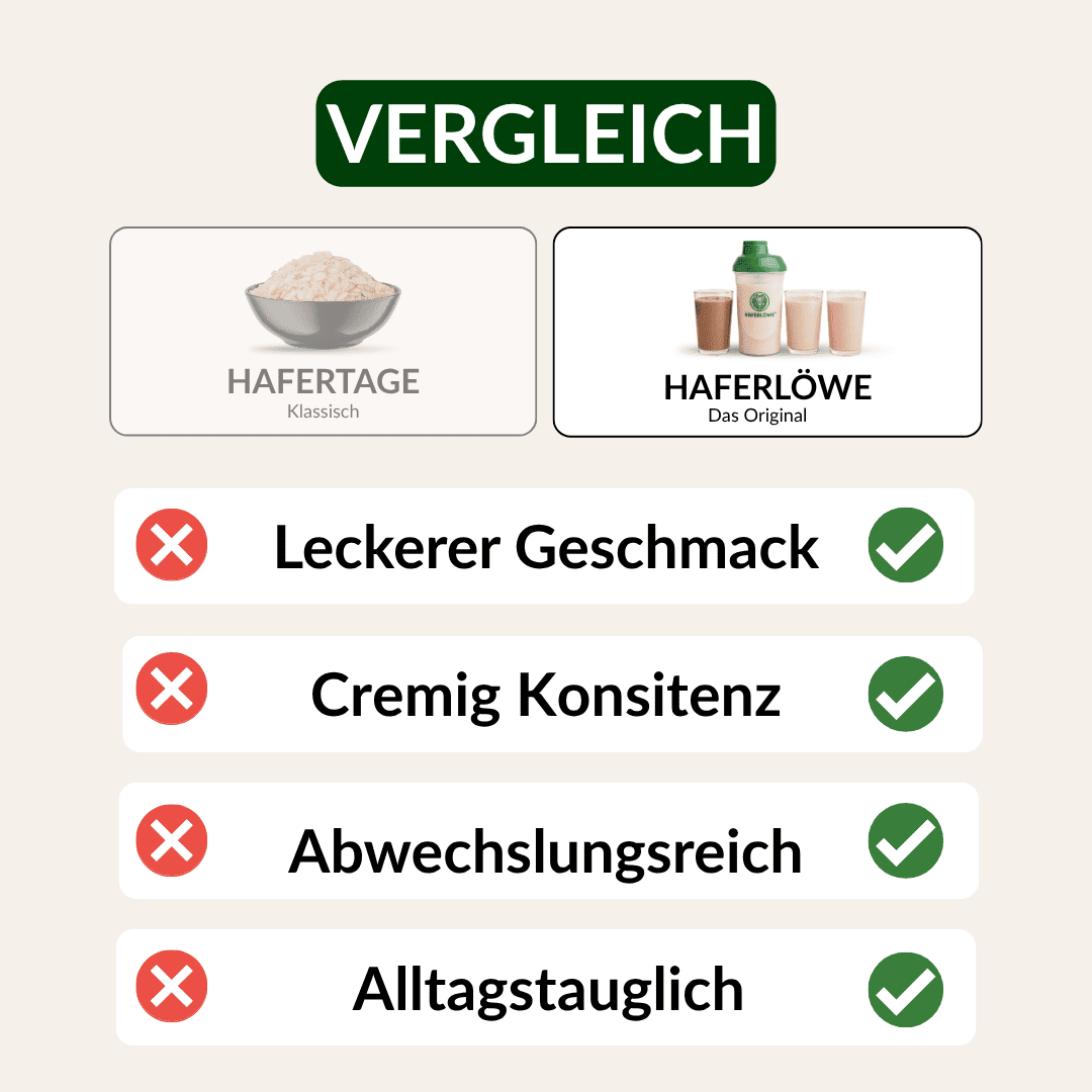 4 Wochen Starter-Set-3