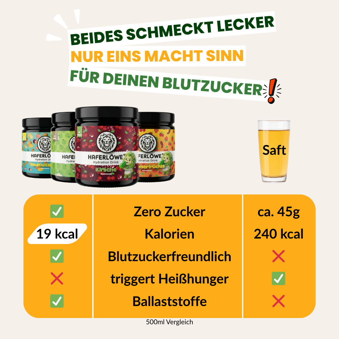 Hydration Drinks (ausverkauft)