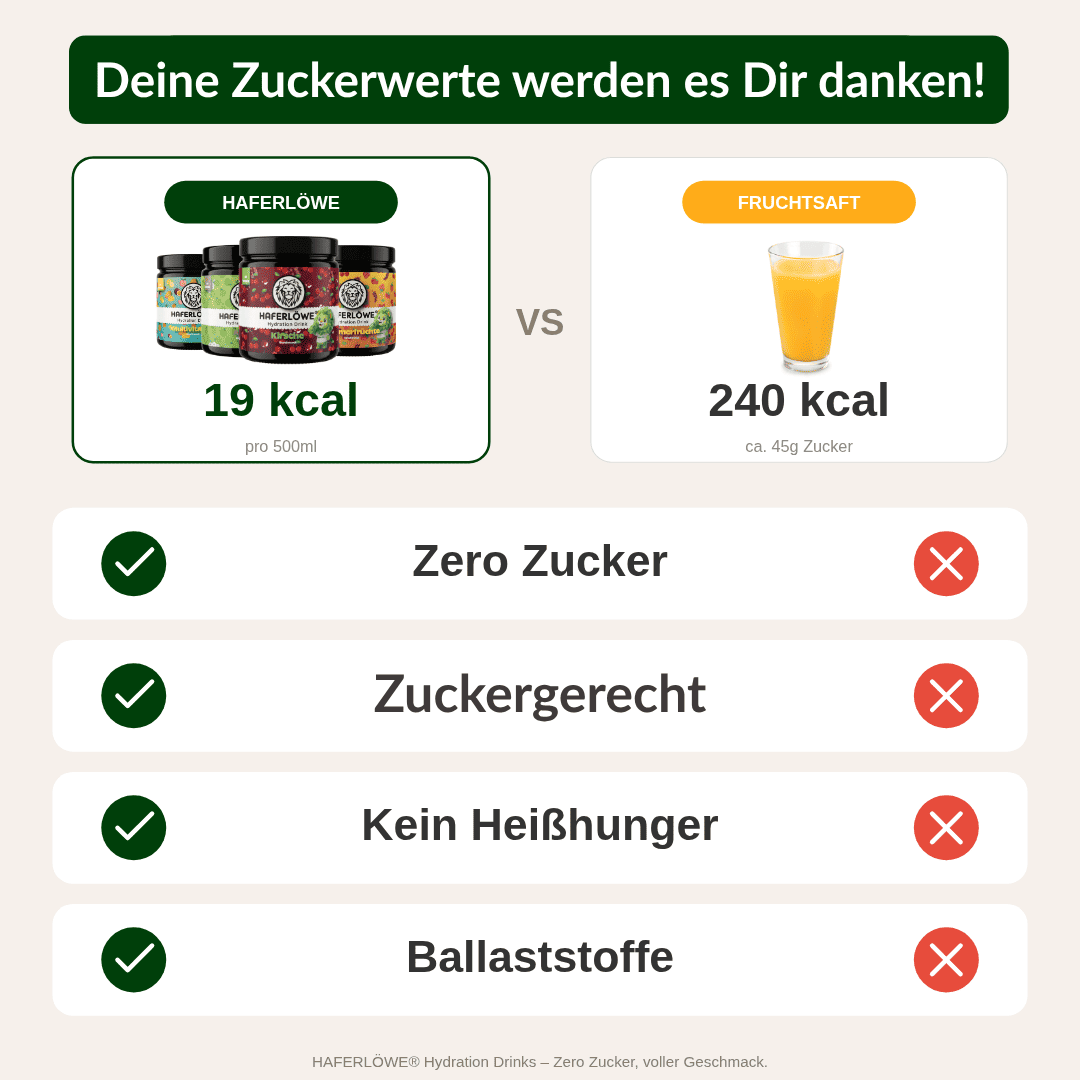 Hydration Drinks (ausverkauft)