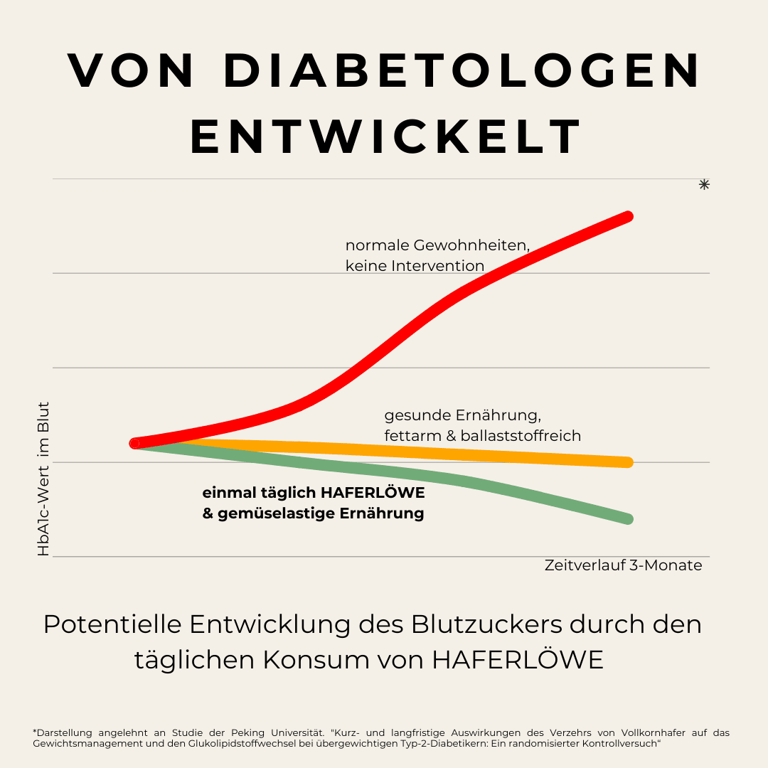 DIA2® Notfall-Challenge Starter-Set