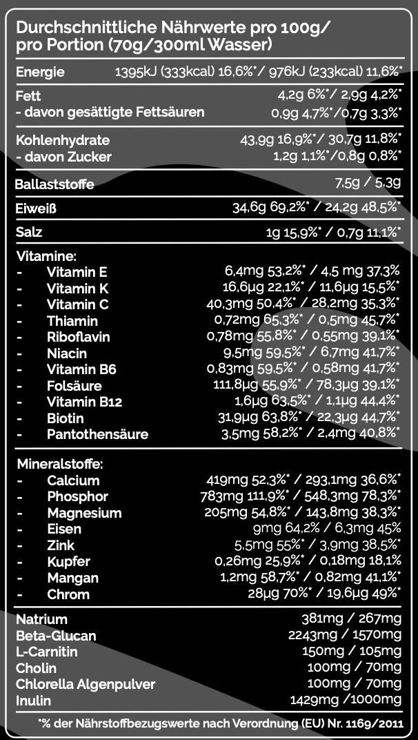 Pistazie Black Edition