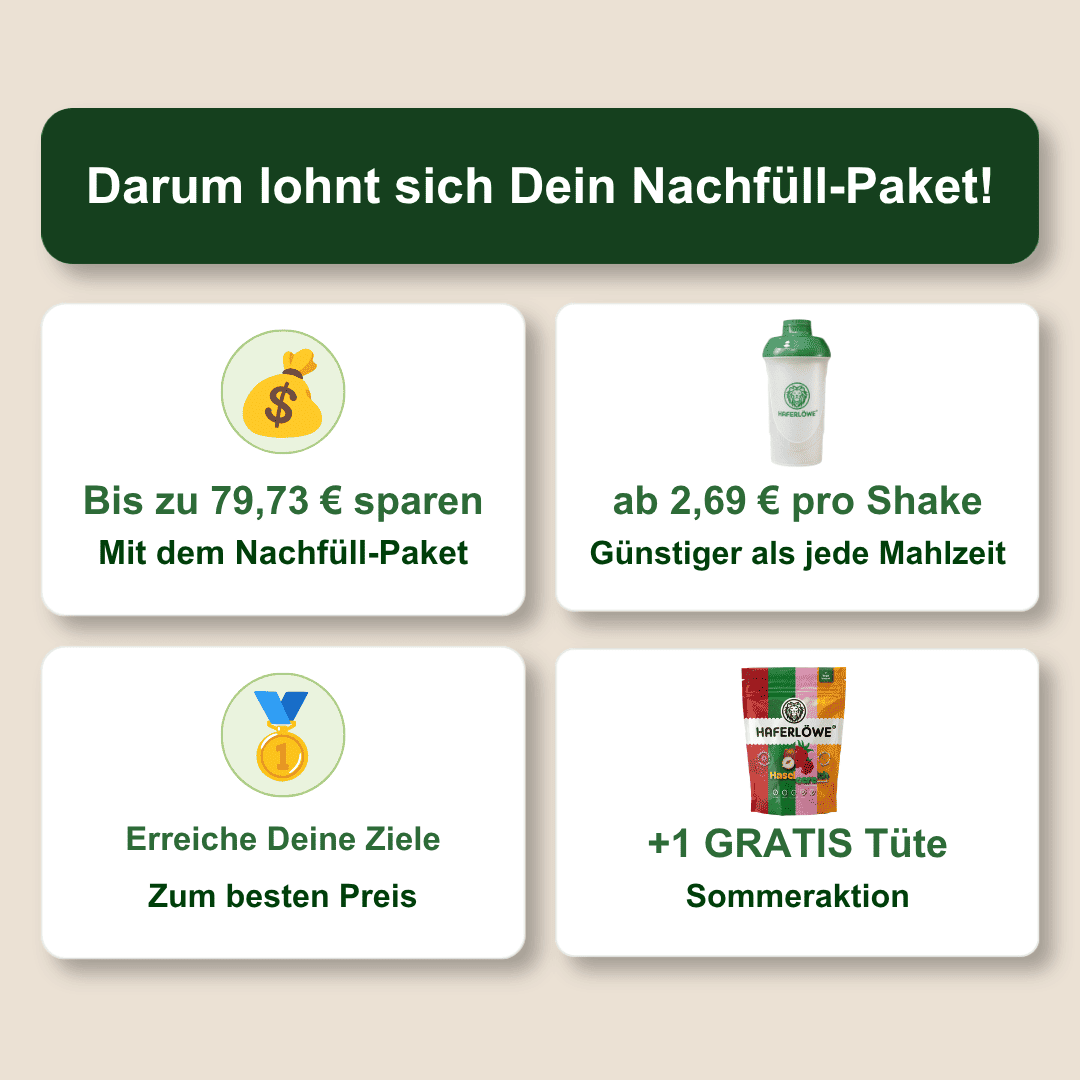 Nachfüll-Pakete