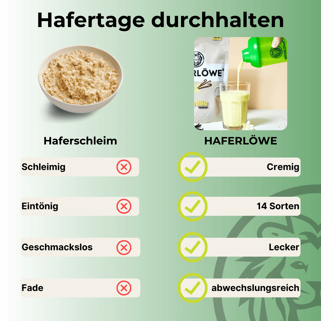 Hafertage Vergleich mit HAFERLÖWE  