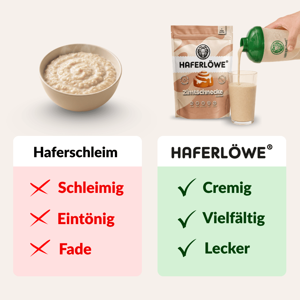 DIA2®-Shake Starter-Set